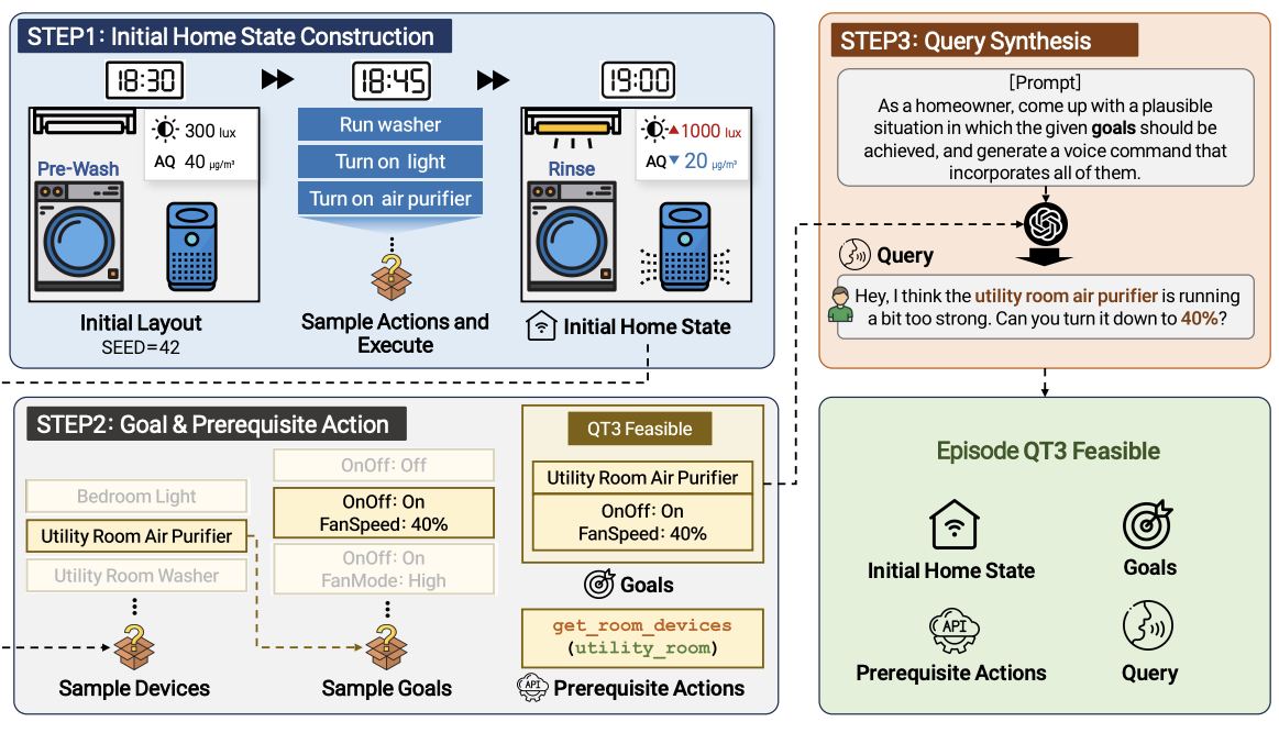 SimuHome: A Temporal- and Environment-Aware Benchmark for Smart Home LLM Agents