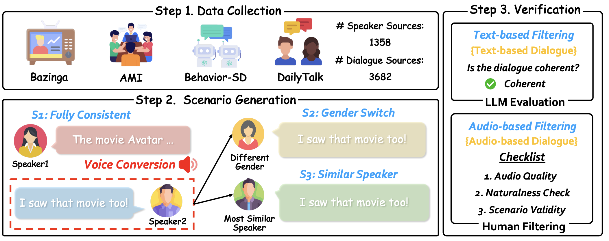 SpeakerSleuth: Evaluating Large Audio-Language Models as Judges for Multi-turn Speaker Consistency